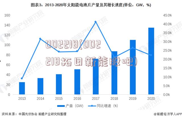 002218(002218拓日新能股吧)