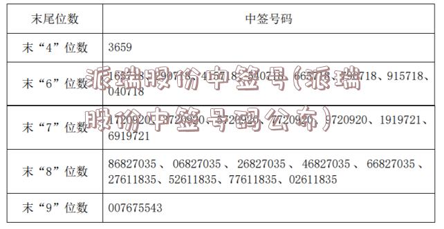 派瑞股份中签号(派瑞股份中签号码公布)