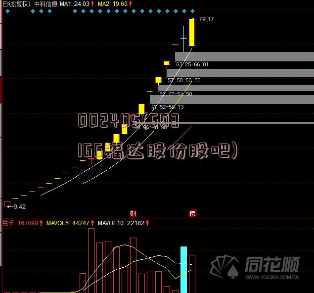 002405(603166福达股份股吧)