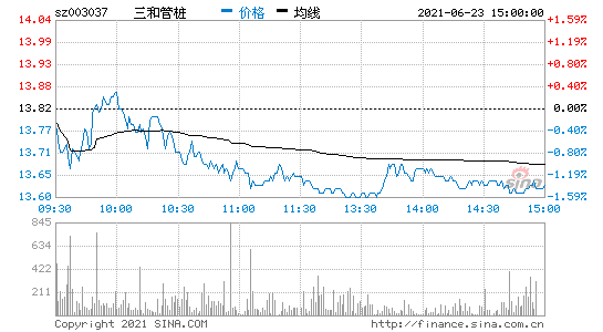 三和管桩(三和管桩官网)