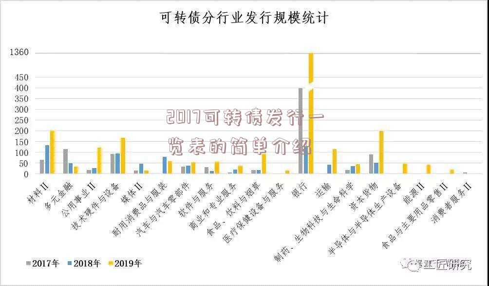 2017可转债发行一览表的简单介绍