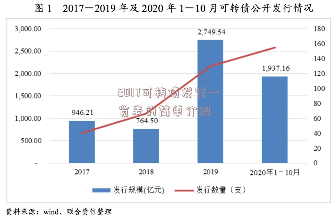 2017可转债发行一览表的简单介绍