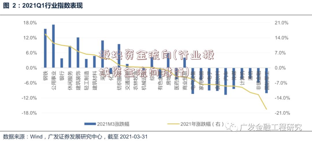 板块资金流向(行业板块资金流向排行)