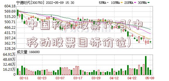 中国移动股票代码(中移动股票目标价位)