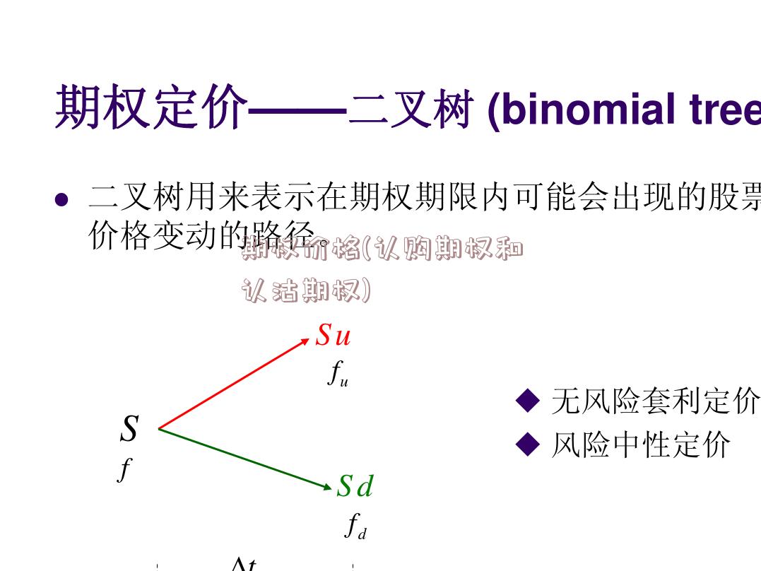 期权价格(认购期权和认沽期权)