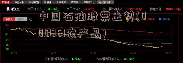 中国石油股票走势(000061农产品)