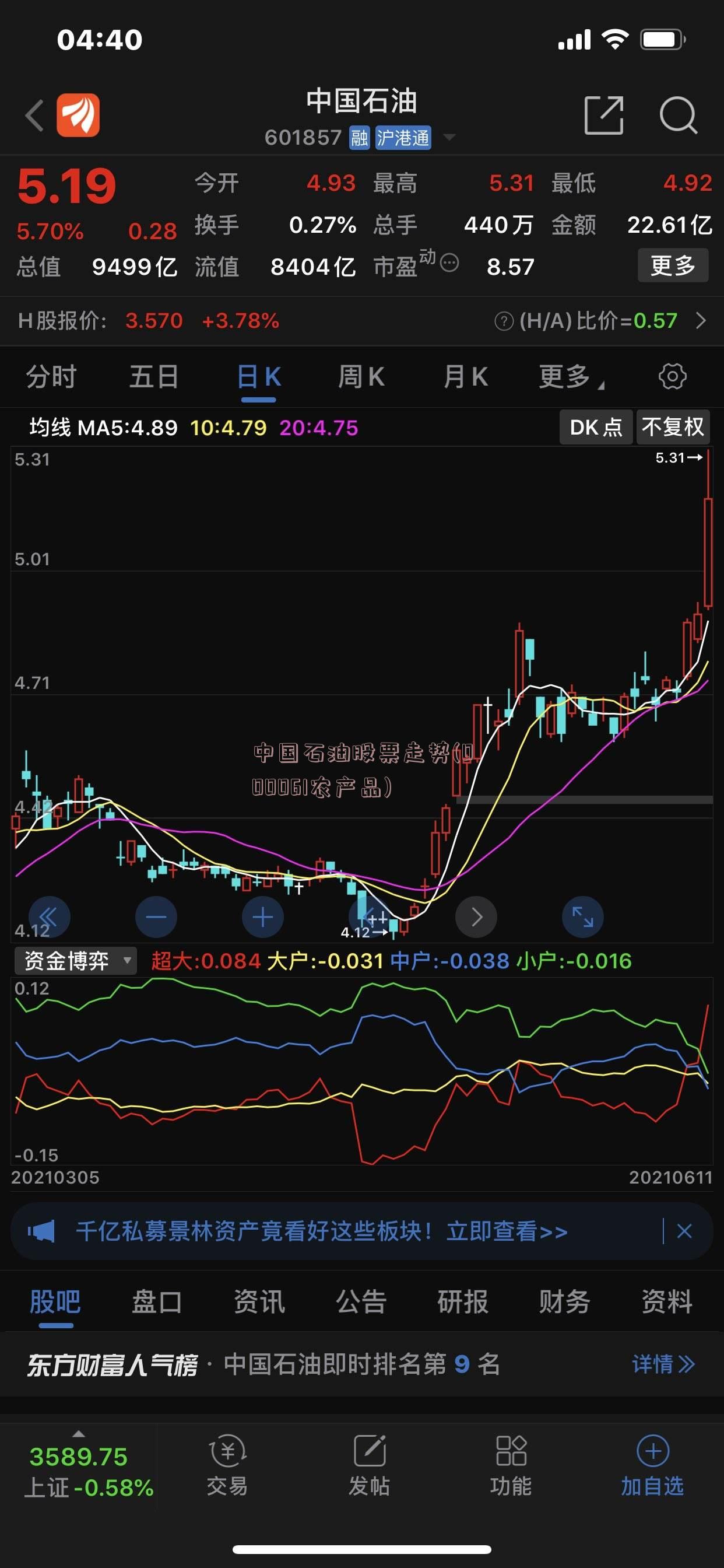 中国石油股票走势(000061农产品)