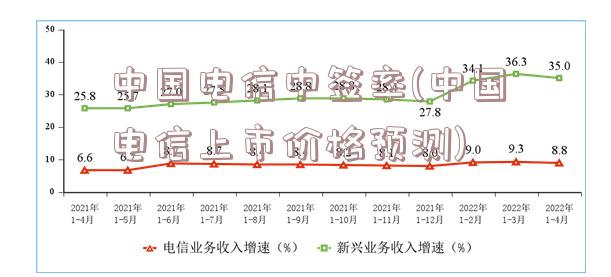 中国电信中签率(中国电信上市价格预测)