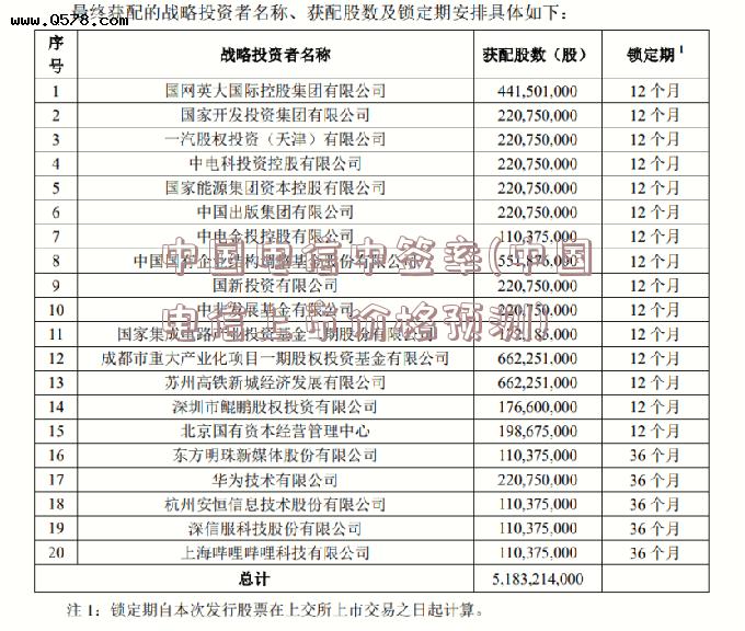 中国电信中签率(中国电信上市价格预测)