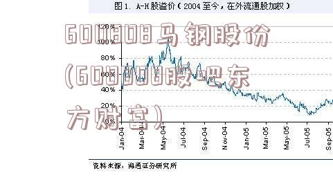 600808马钢股份(600808股吧东方财富)