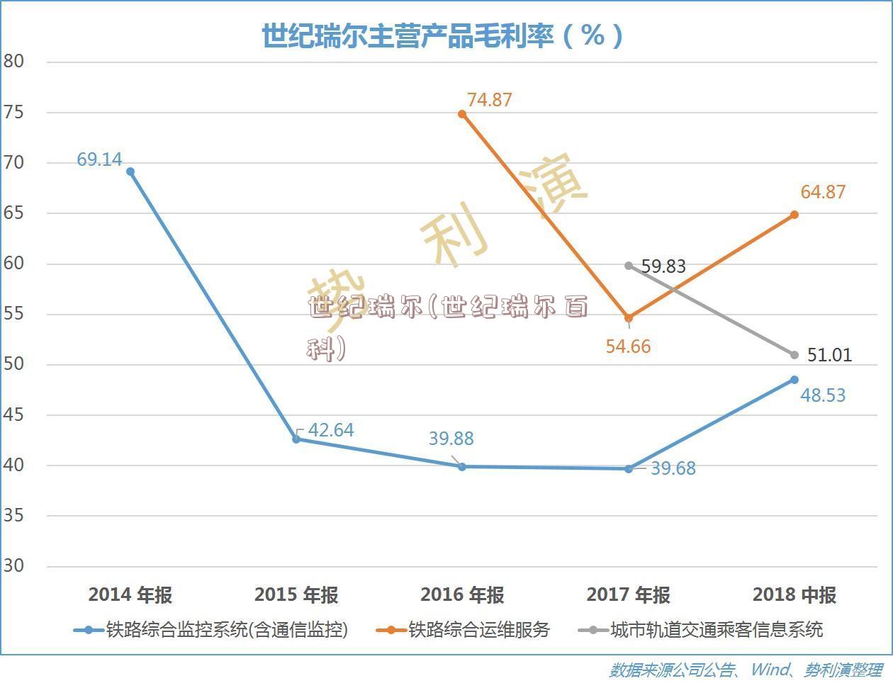 世纪瑞尔(世纪瑞尔百科)