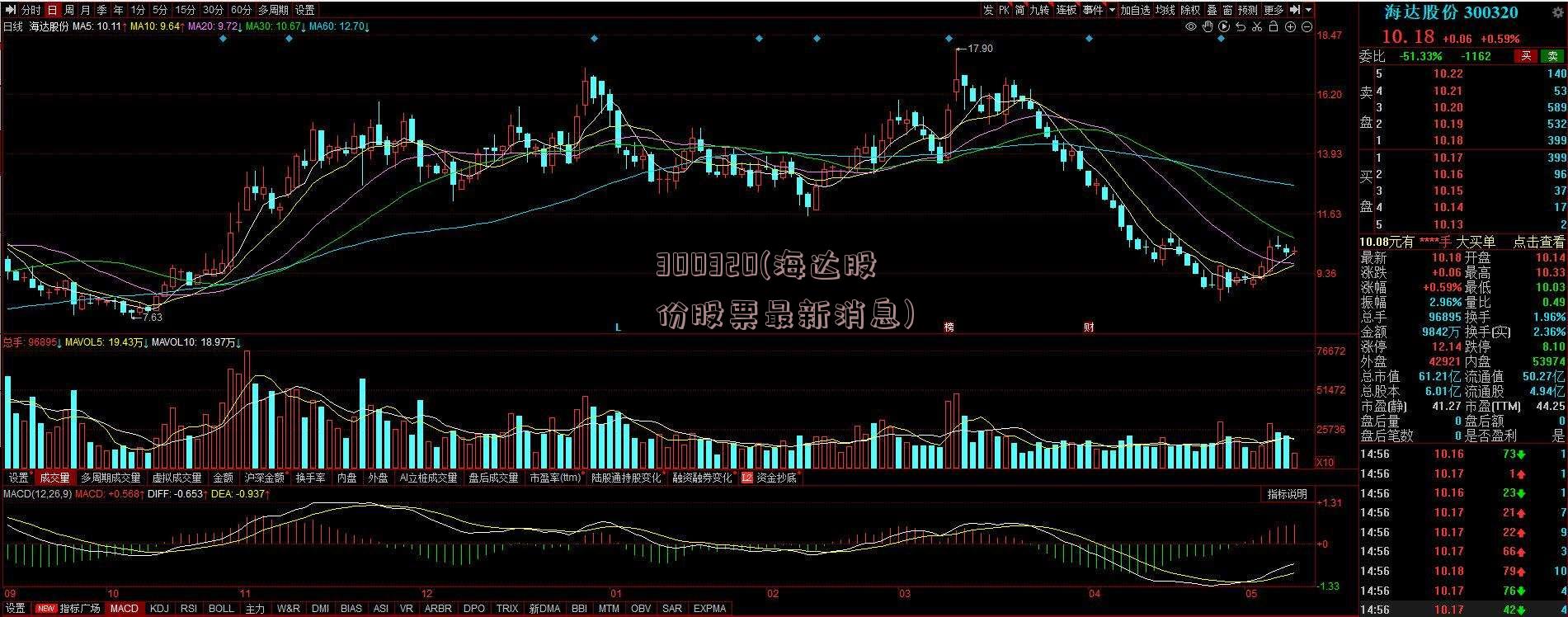 300320(海达股份股票最新消息)