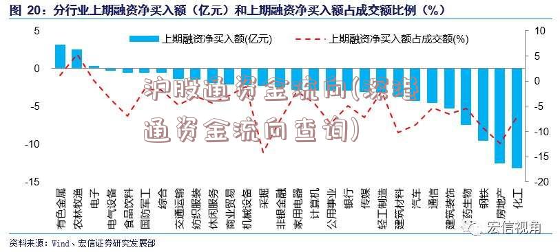 沪股通资金流向(深港通资金流向查询)