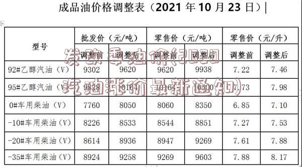 发改委油价(2020汽油涨价最新通知)