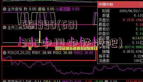 601390(601390中国中铁股吧)