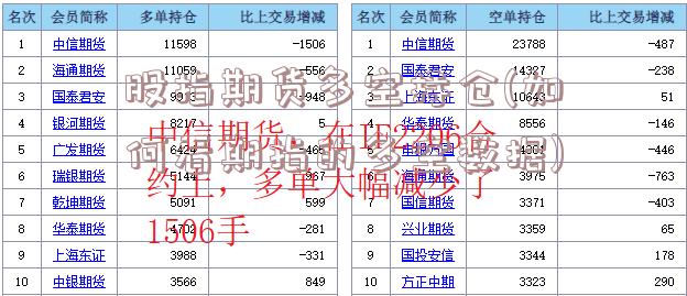 股指期货多空持仓(如何看期指的多空数据)