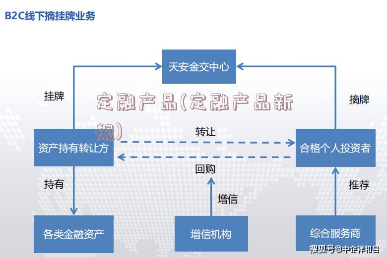 定融产品(定融产品新规)