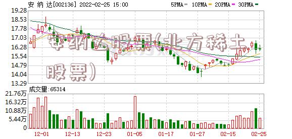 安纳达股票(北方稀土股票)