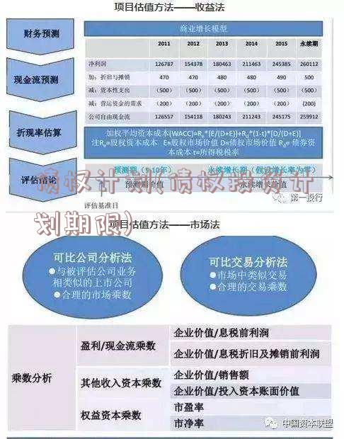 债权计划(债权投资计划期限)