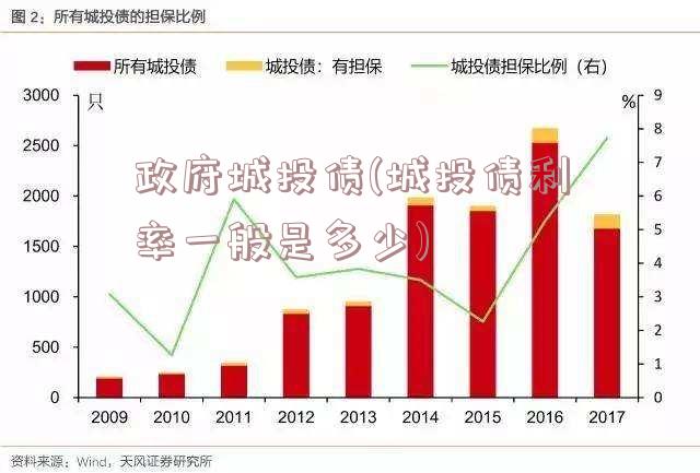 政府城投债(城投债利率一般是多少)