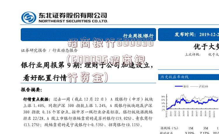 招商银行600036(600036招商银行资金)