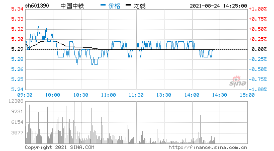 股票601390(中国中铁601390)