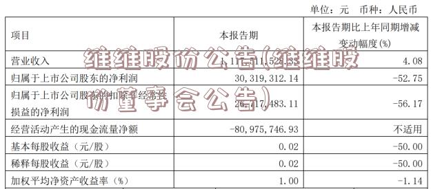 维维股份公告(维维股份董事会公告)