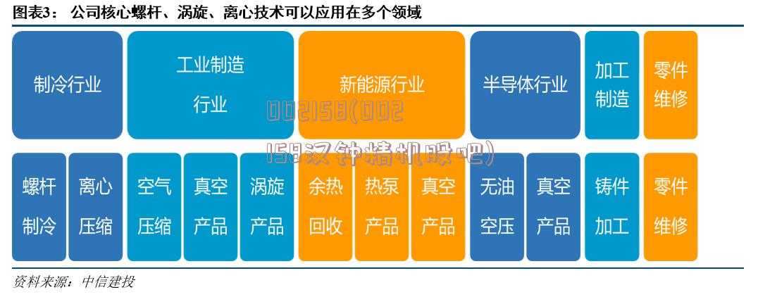 002158(002158汉钟精机股吧)