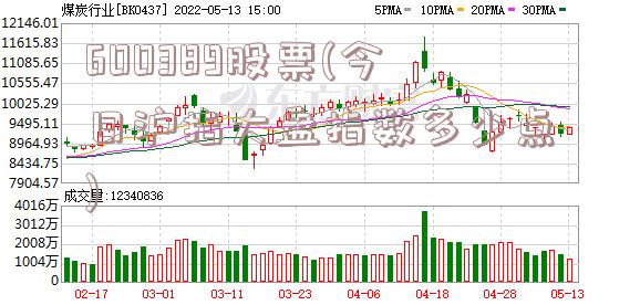 600389股票(今日沪指大盘指数多少点)