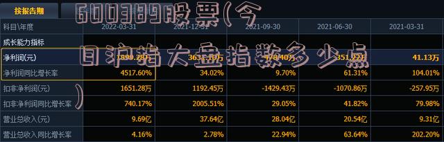 600389股票(今日沪指大盘指数多少点)