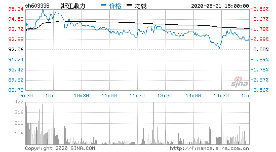 千股千评(千股千评个股每日点评)