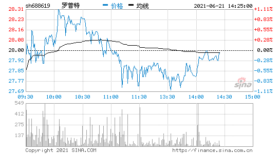 千股千评(千股千评个股每日点评)