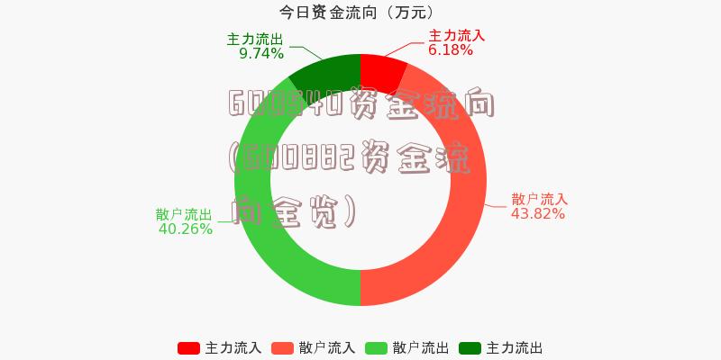 600540资金流向(600882资金流向全览)