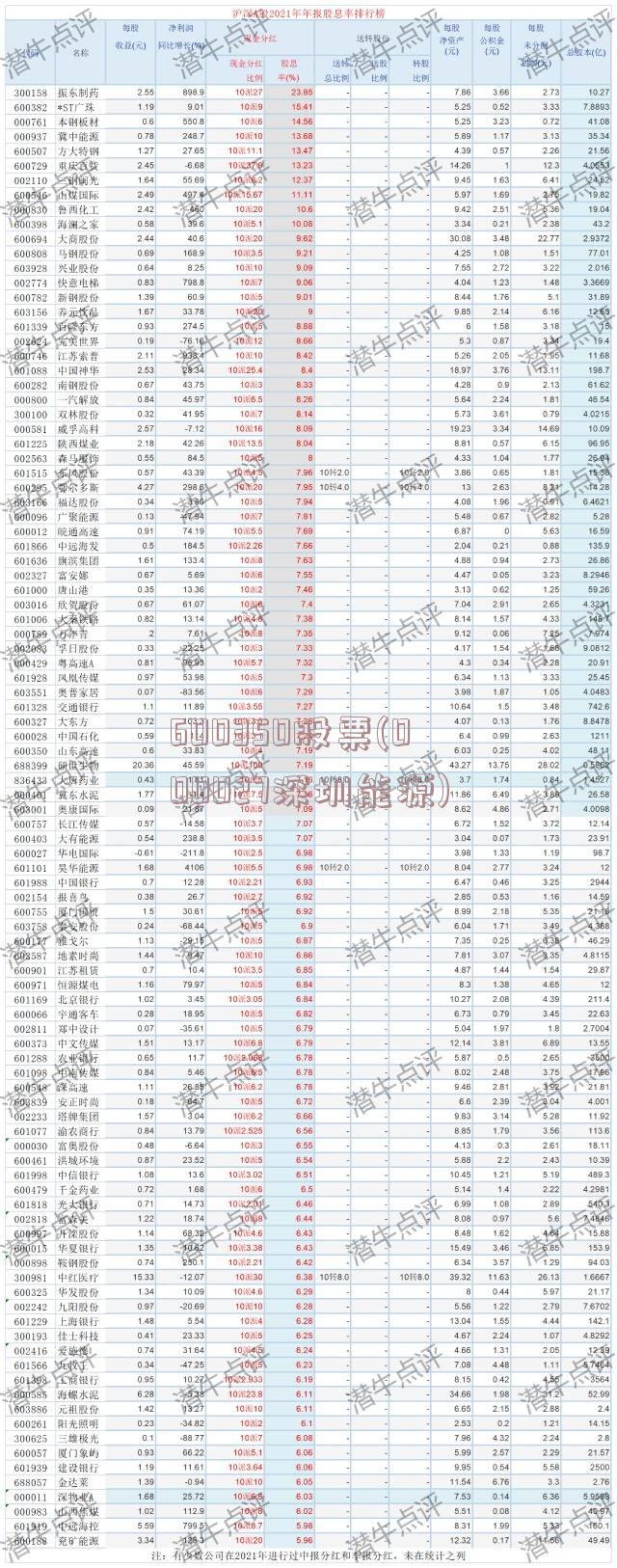 600350股票(000027深圳能源)