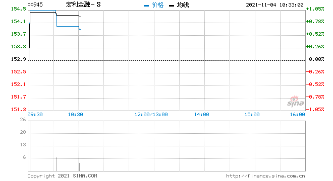 宏利金融(宏利金融软件开发)