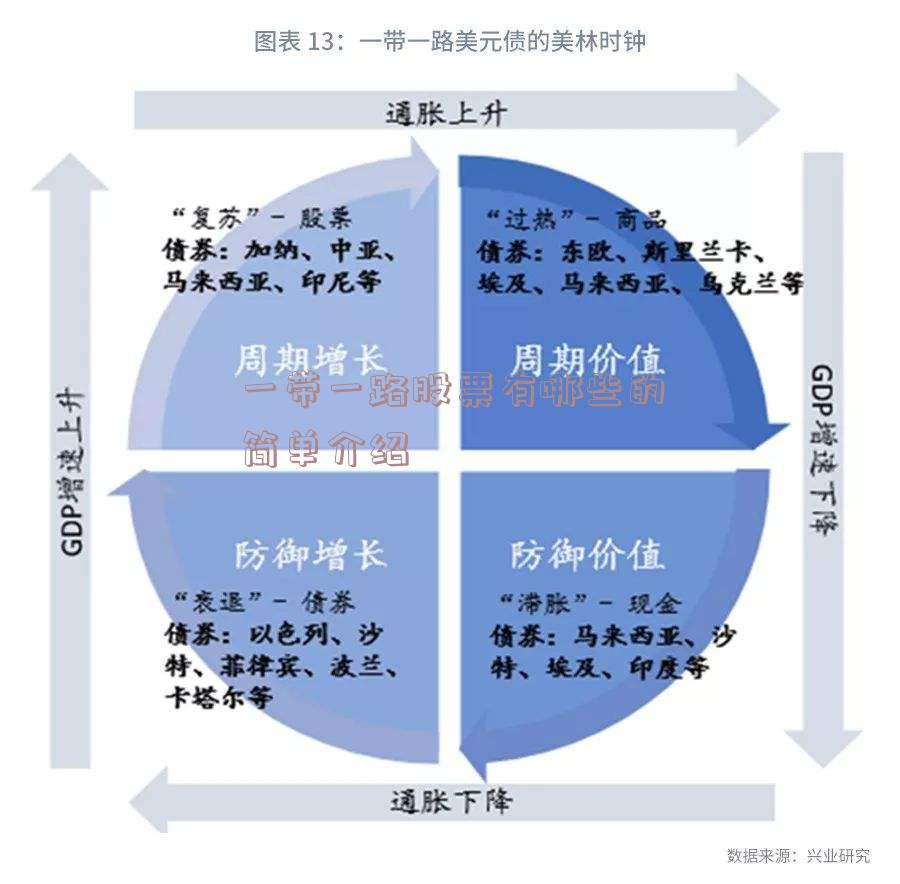 一带一路股票有哪些的简单介绍