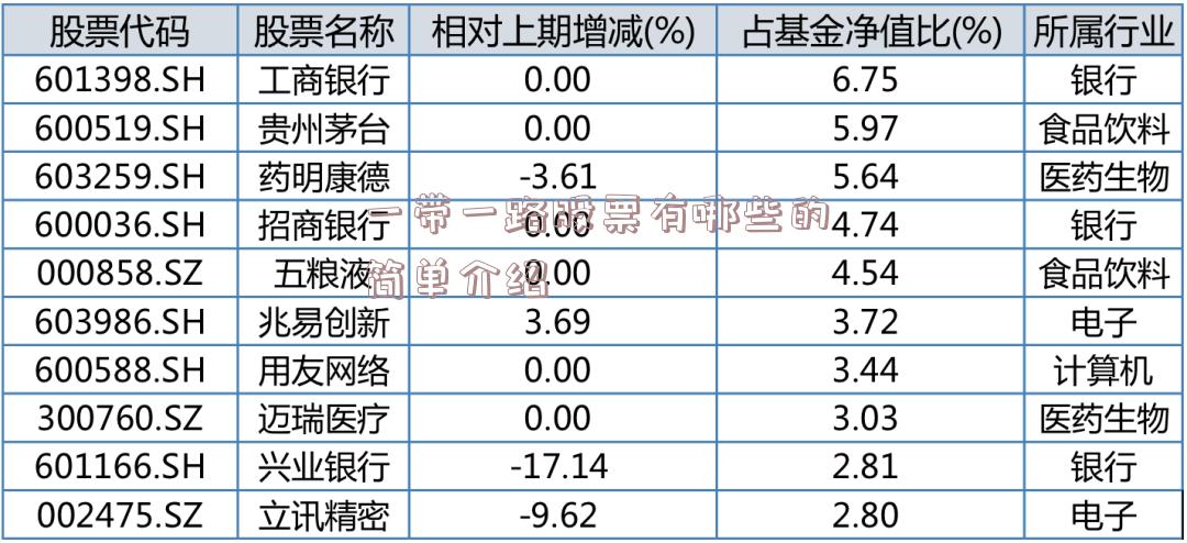 一带一路股票有哪些的简单介绍