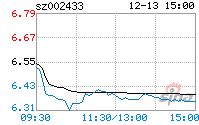 002433股票(002054德美化工)