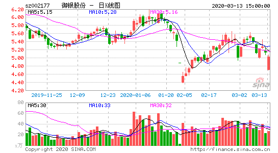 御银股份(御银股份重组传闻)