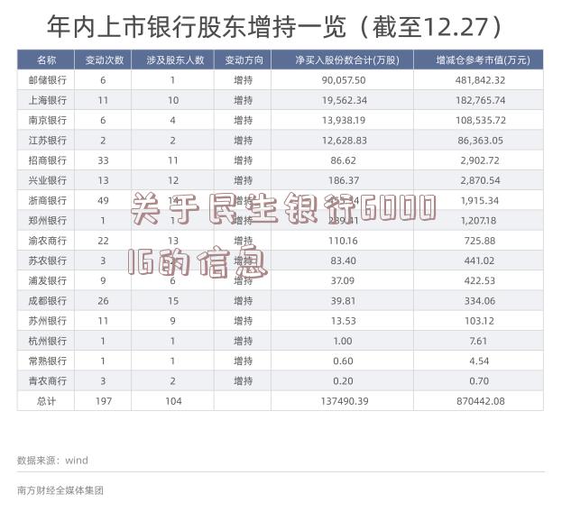 关于民生银行600016的信息