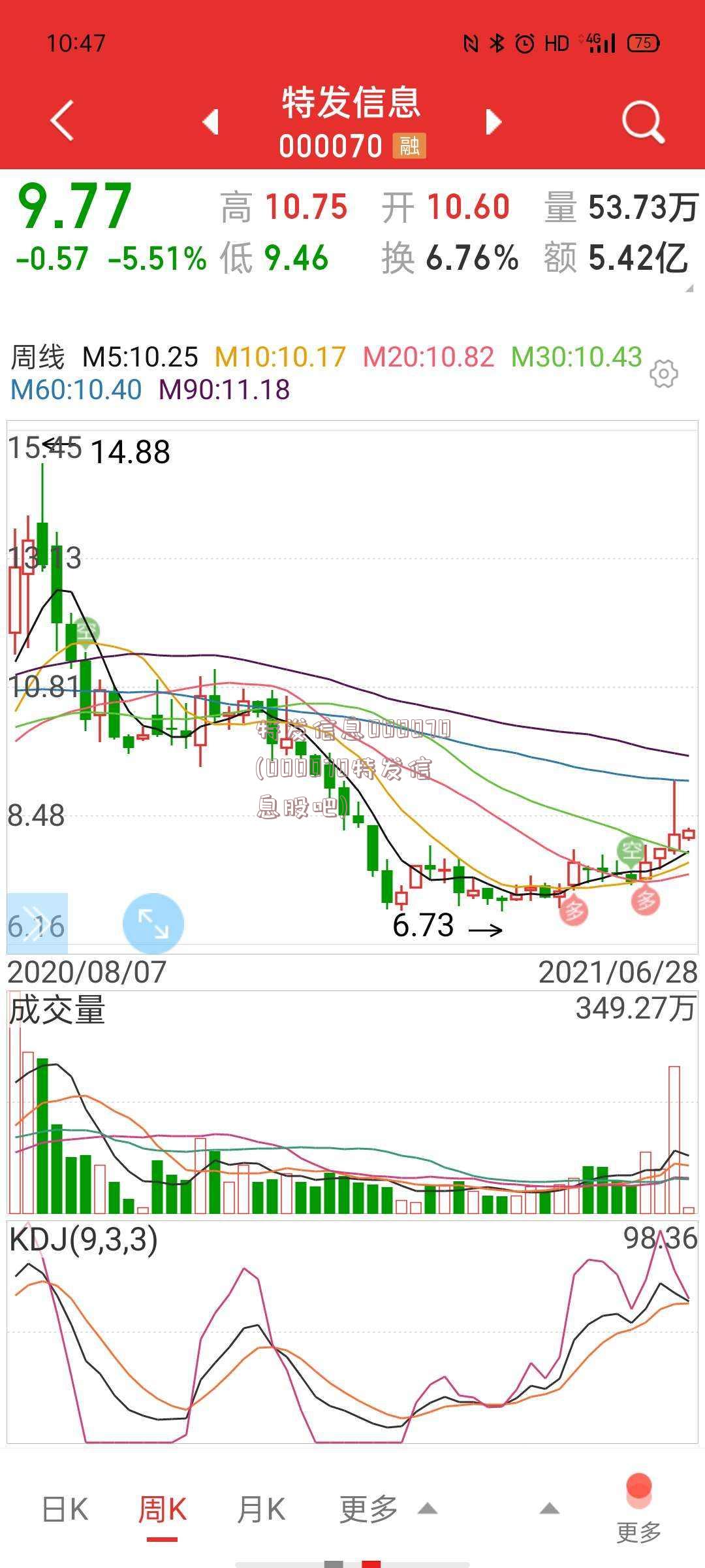 特发信息000070(000070特发信息股吧)