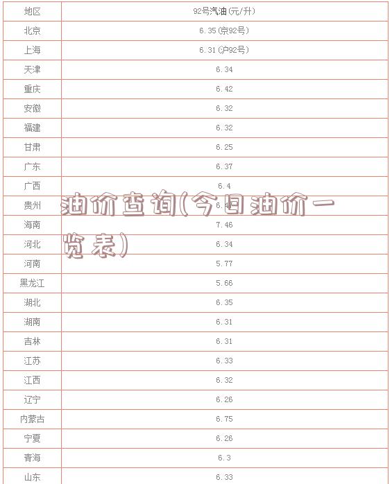 油价查询(今日油价一览表)