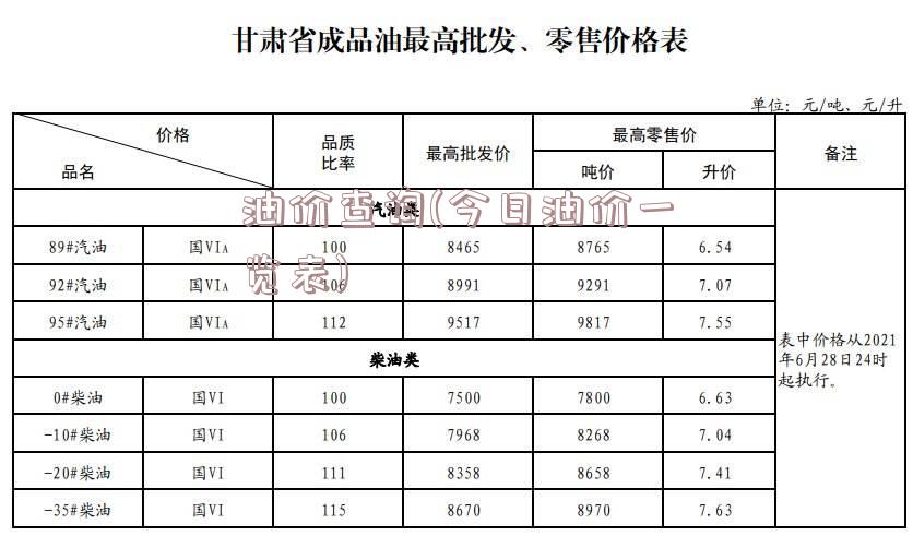 油价查询(今日油价一览表)