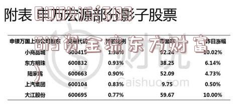 600415(603819资金流东方财富)