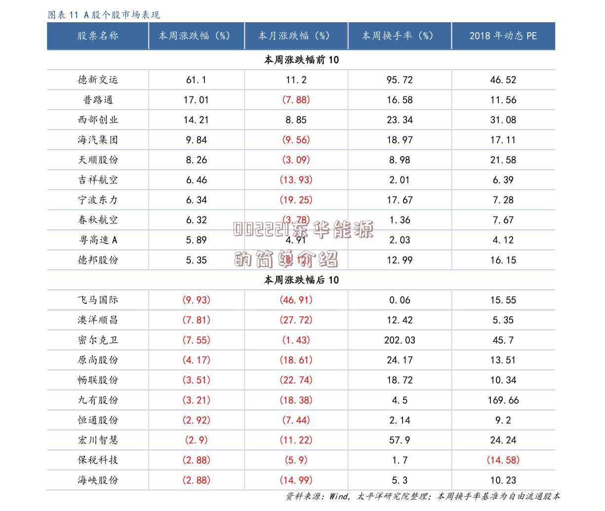 002221东华能源的简单介绍