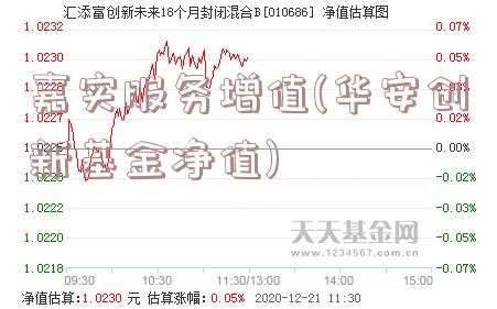 嘉实服务增值(华安创新基金净值)