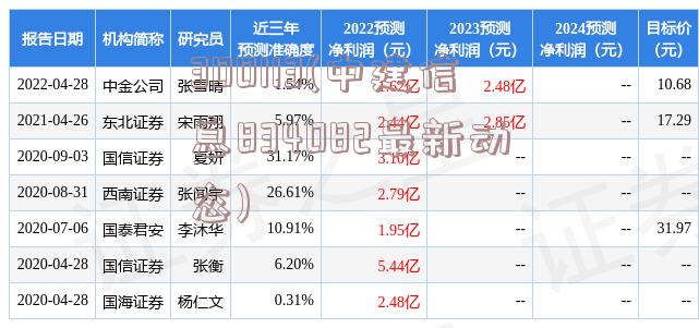 300113(中建信息834082最新动态)