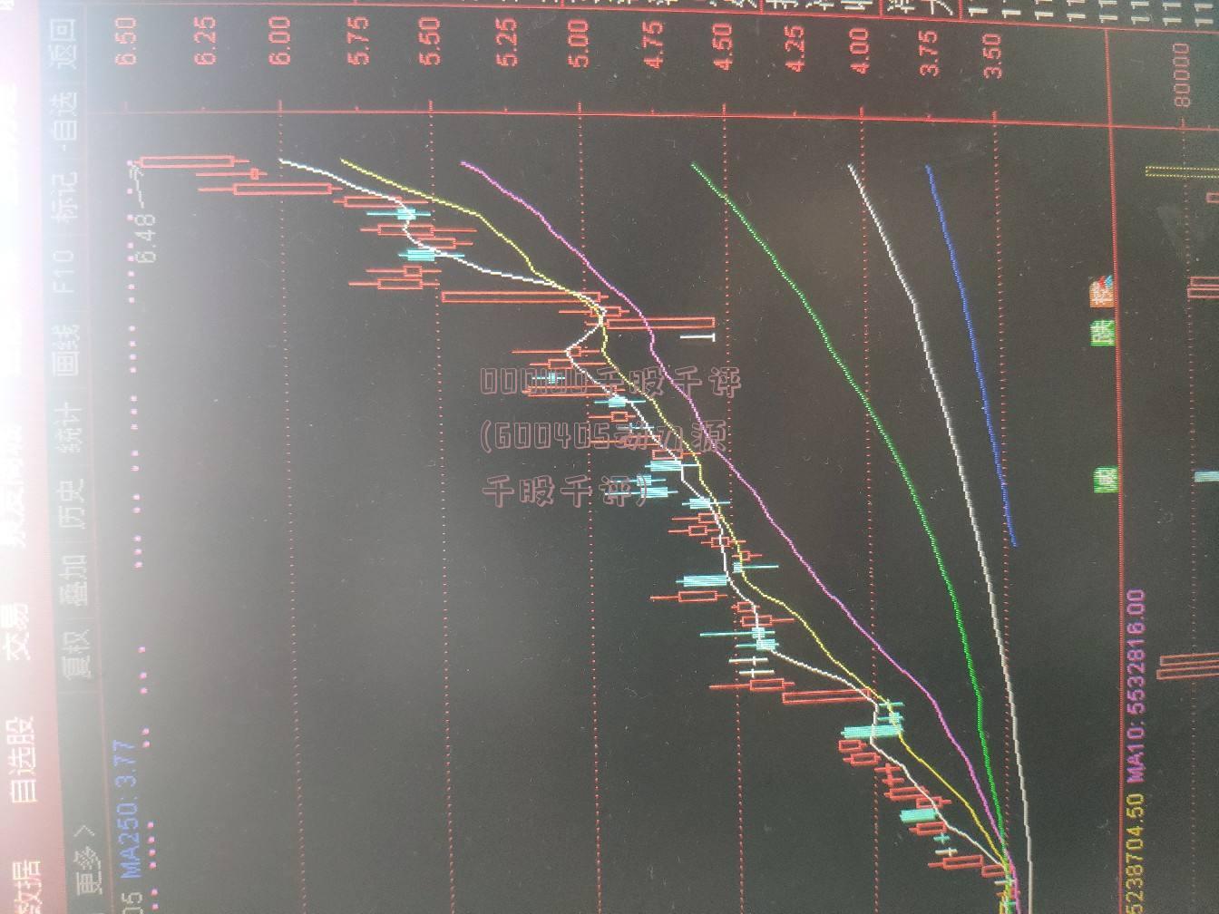 000100千股千评(600405动力源千股千评)
