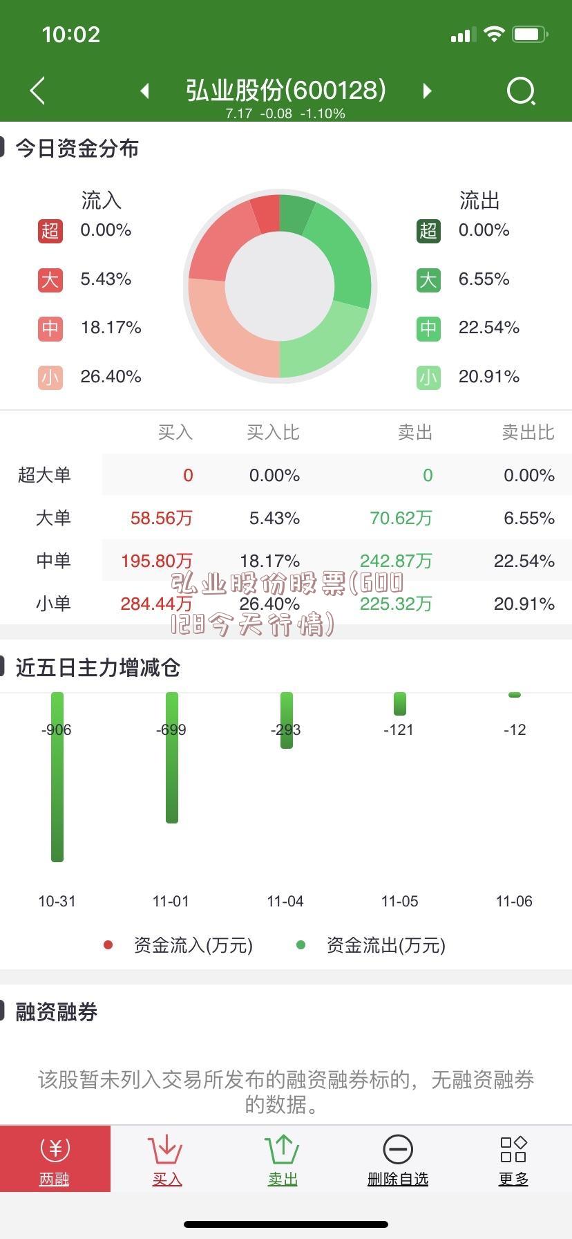 弘业股份股票(600128今天行情)