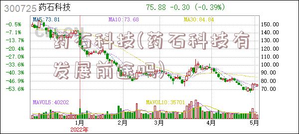 药石科技(药石科技有发展前途吗)